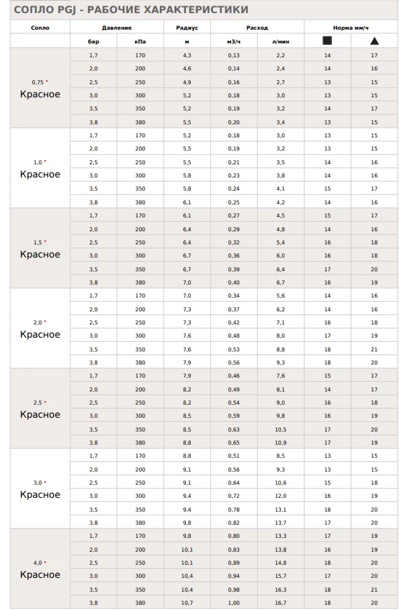 Купить Роторный дождеватель Hunter PGJ-04 компактный профессиональный ротор, выдвижение 10 см в Украине