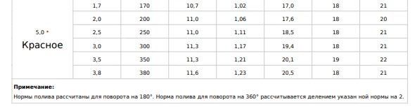 Купить Роторный дождеватель Hunter PGJ-04 компактный профессиональный ротор, выдвижение 10 см в Украине