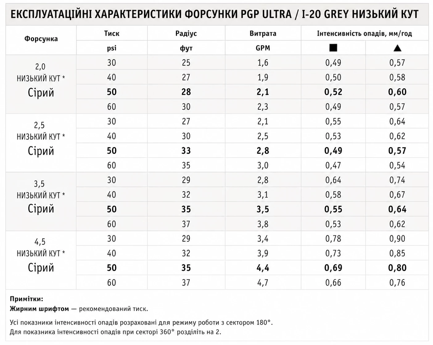 Купити Роторний дощувач Hunter PGP-04 Ultra преміальний ротор з автоматичним відновленням сектора, висув 10 см в Україні
