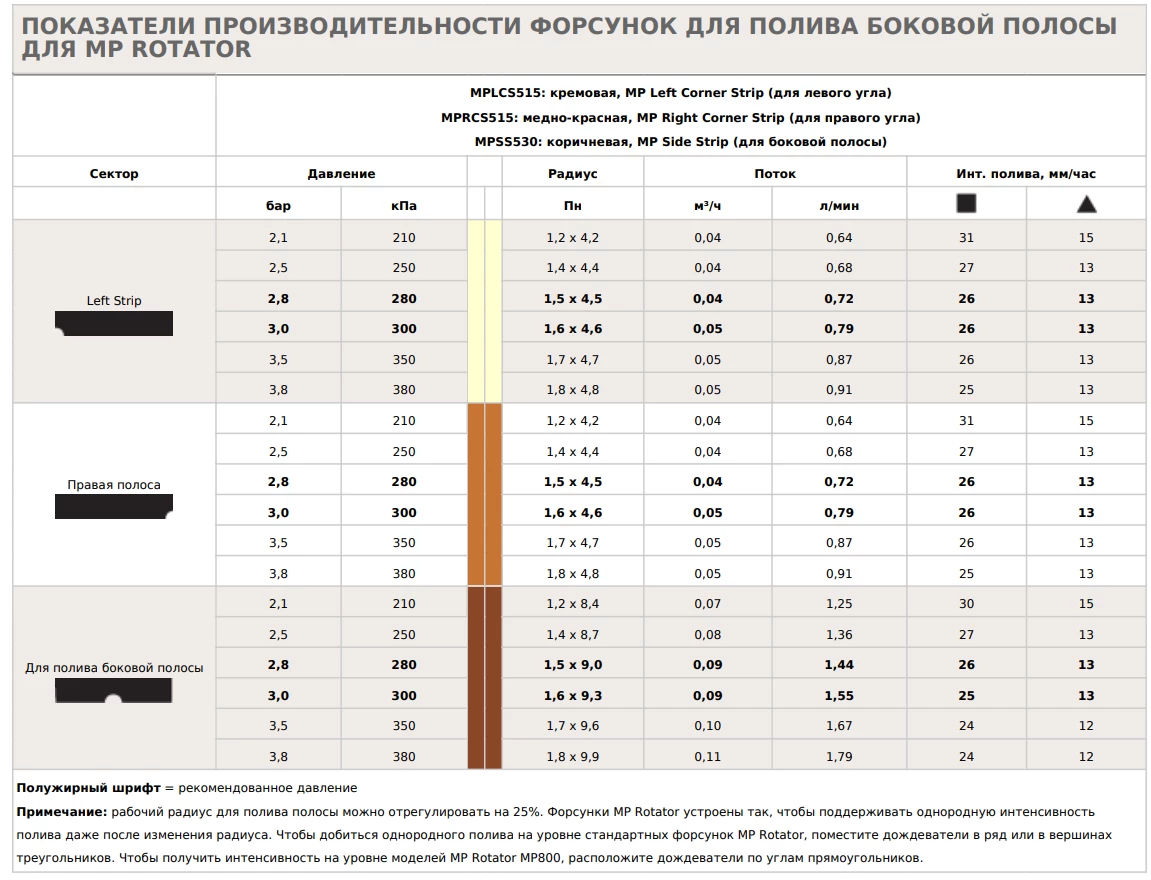Купить Форсунка для полива Hunter MP Rotator MPLCS515 (боковая полоса с левой стороны 1,5-4,6 м) в Украине
